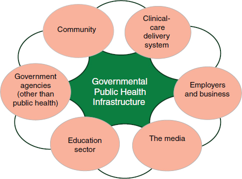 Understanding the Role of the Health Department in Public Well-Being